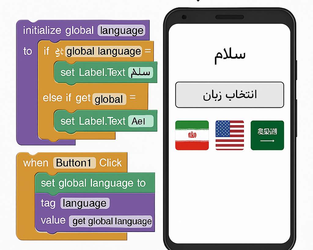 ساخت اپ چندزبانه در اپ اینونتور | آموزش جامع ساخت اپلیکیشن دو زبانه